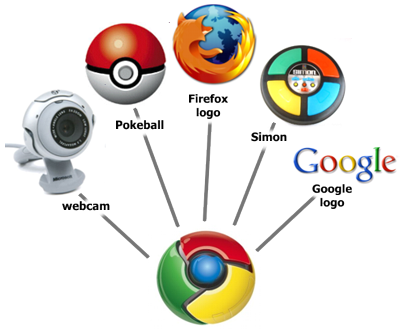 google chrome icon project google chrome un logosu nasil olusturuldu hasan sarptas