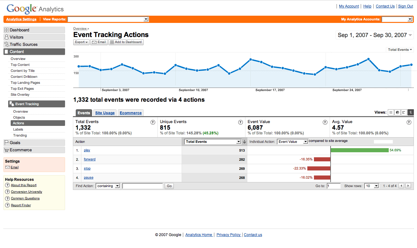 Common Reasons For Tracking Events
