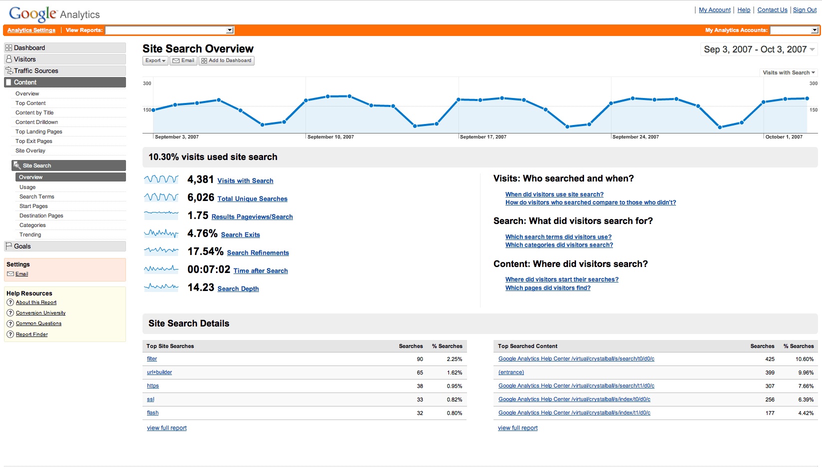 Google Analytics Site 101