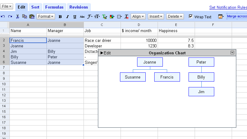 Org Chart In Google Sheets