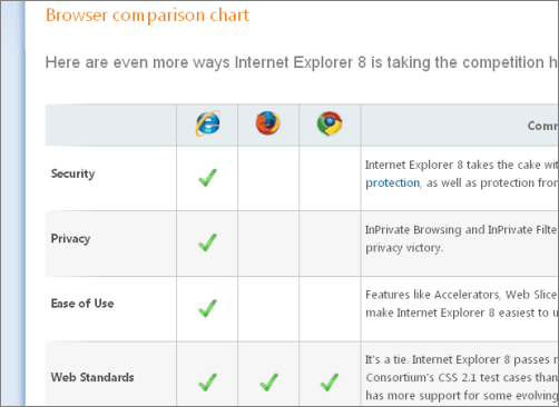 difference between ibrowse and iexplorer